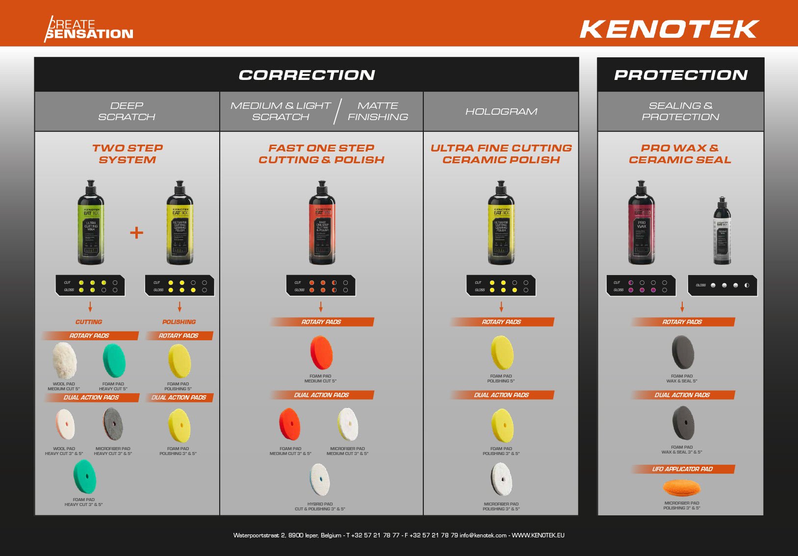 Kenotek Rotary Wool Pad | Heavy Cut - De Detailshop