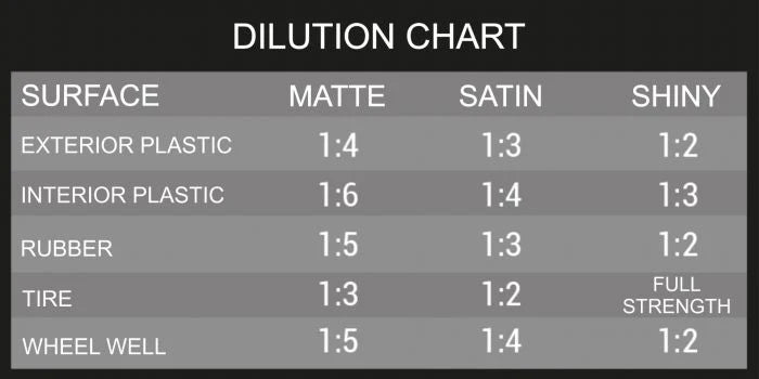 Vonixx Verse | Kunststofdressing - De Detailshop